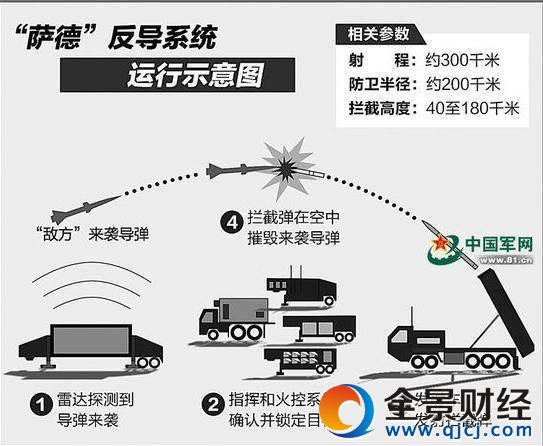 今天我就告诉你:中国为啥如此惧怕韩国部署萨德?
