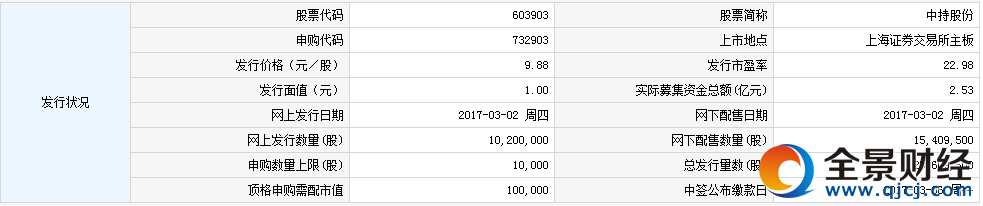 新股732903(603903中持股份)申购指南