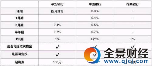 �������ڲ�PK�У����Կ����������еĴ��ҵ��������ߣ�������Ͷ��ϸߣ������Խϲ