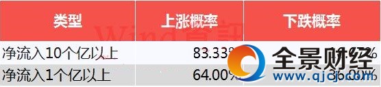 深股通每日前10大活跃个股