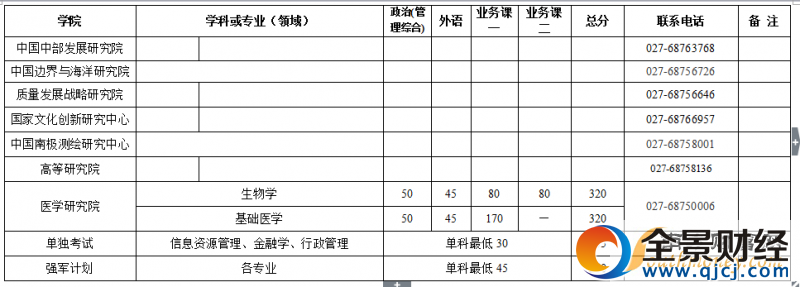 武汉大学2017年硕士招生考试复试基本分数线及相关说明