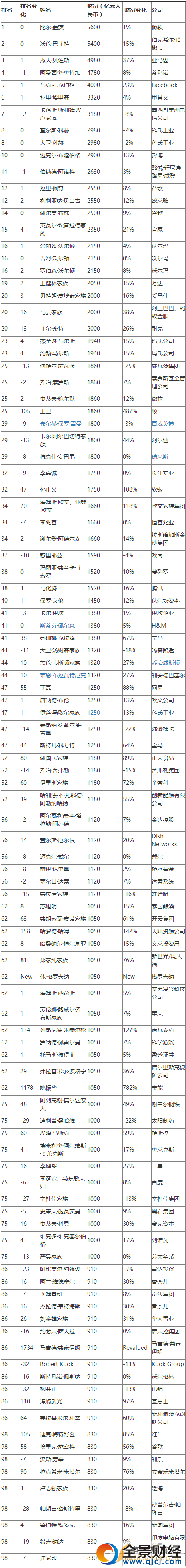 点击查看大图