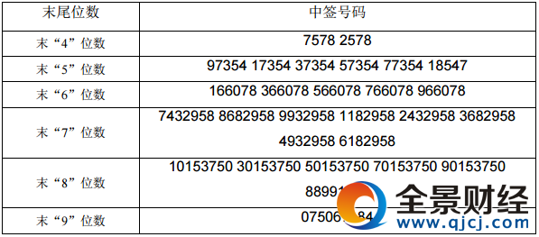 捷捷微电