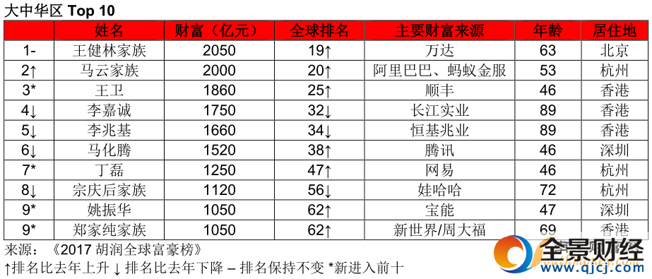 点击查看大图