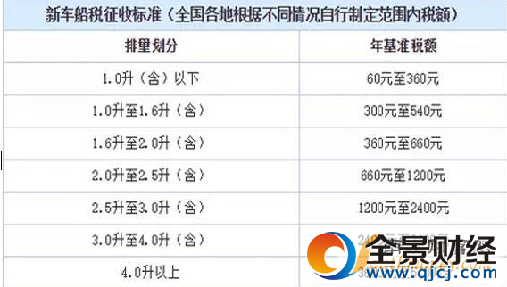 2017购置税新政策