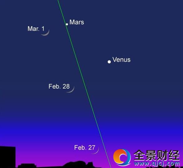 3月1日上演双星伴月 全国各地都可看到