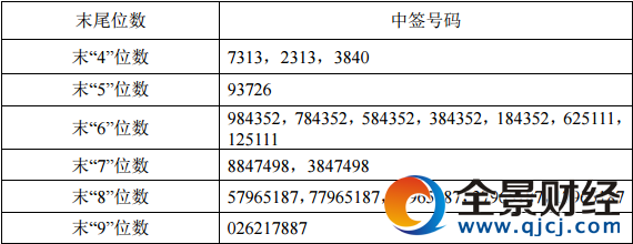 新泉股份中签号结果
