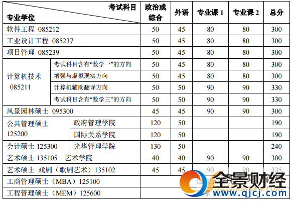2017考研国家线