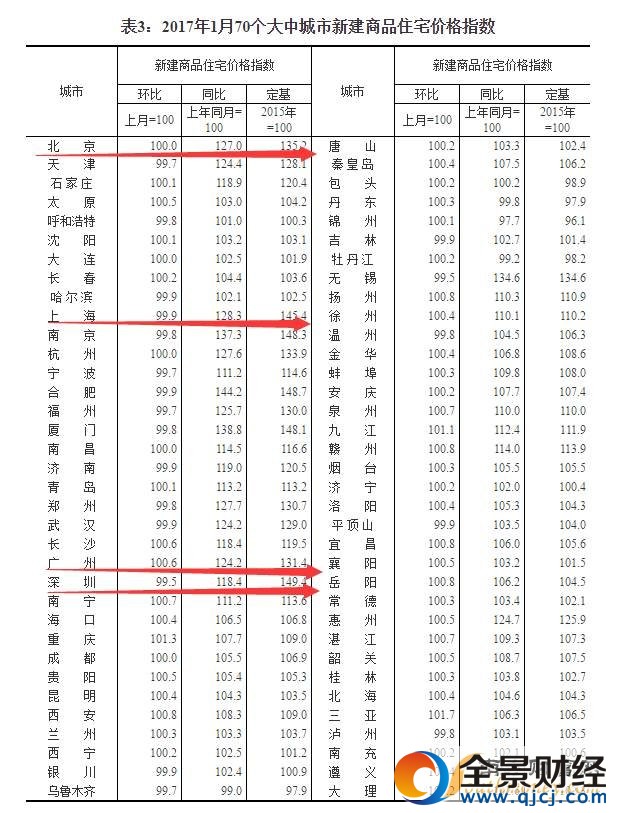 70城房价
