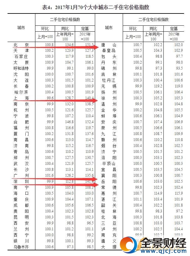 70城房价