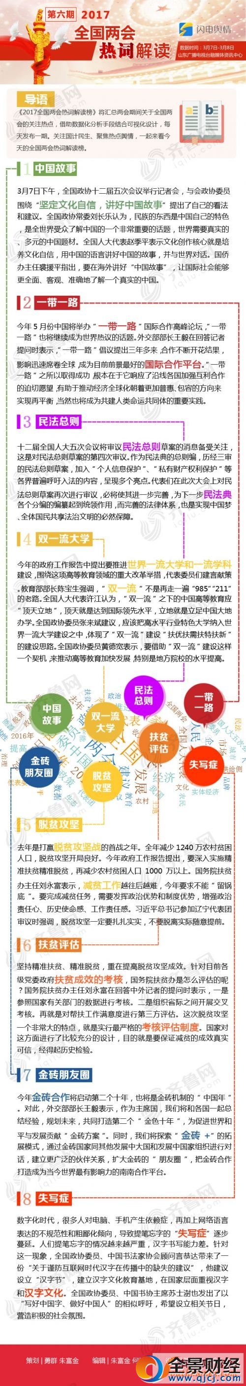 2017全国两会热点话题 2017全国两会八大热词解读