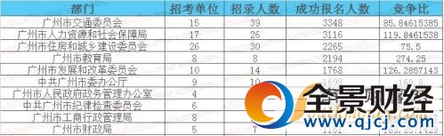 2017年广东省公务员考试报名时间截止 广东省考报名人数