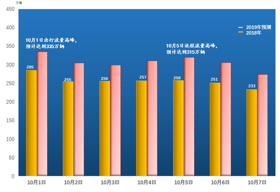 国庆假期河南高速最全“出行指南”在这里！赶紧看看吧！