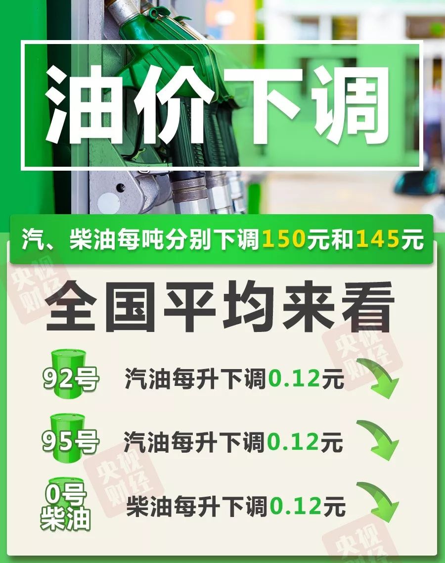 油价再次降低：加满一箱油或将少花6元