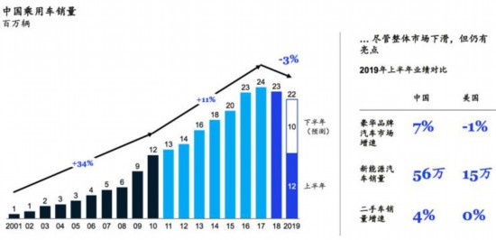 麦肯锡报告：五大消费新动向看车市前景