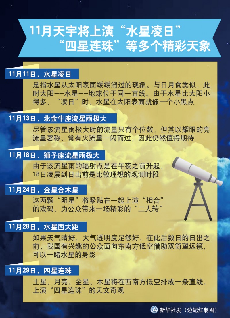 视觉盛宴！11月天宇将上演“水星凌日”“四星连珠”等多个精彩天象