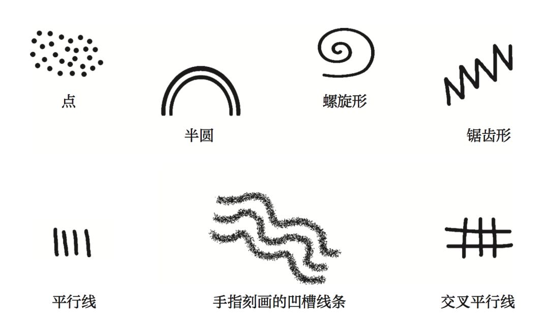 符号侦探——从深处解密人类最古老的象征符号