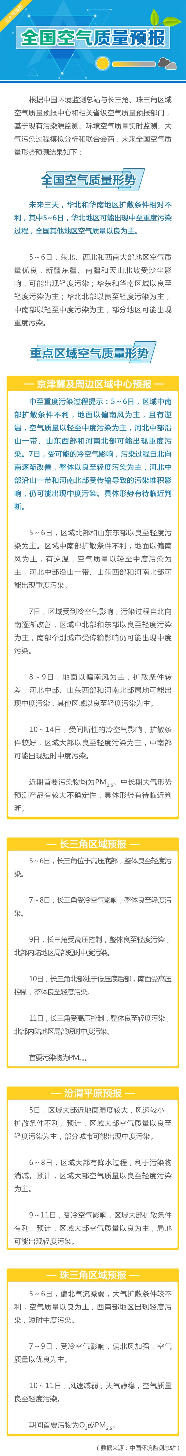 未来两天华北地区可能出现中至重度污染过程