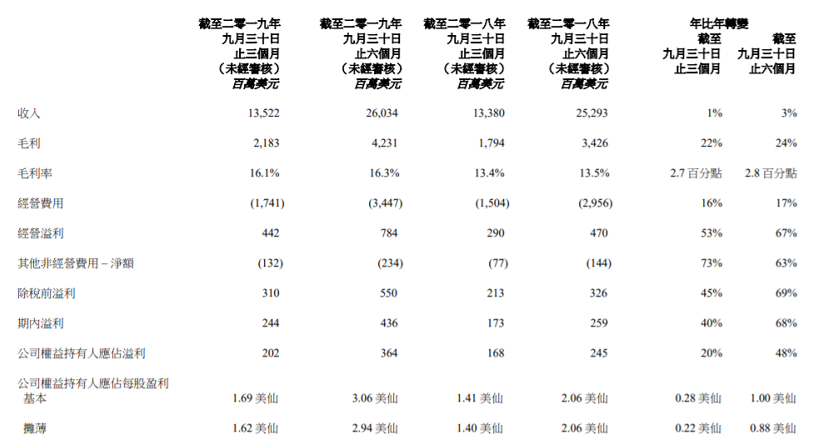 杨元庆：PC仍是增长动力 移动业务将关注盈利性增长区域