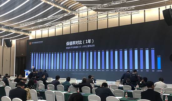 政策影響殘值 2019國際品牌汽車保值率報告公布