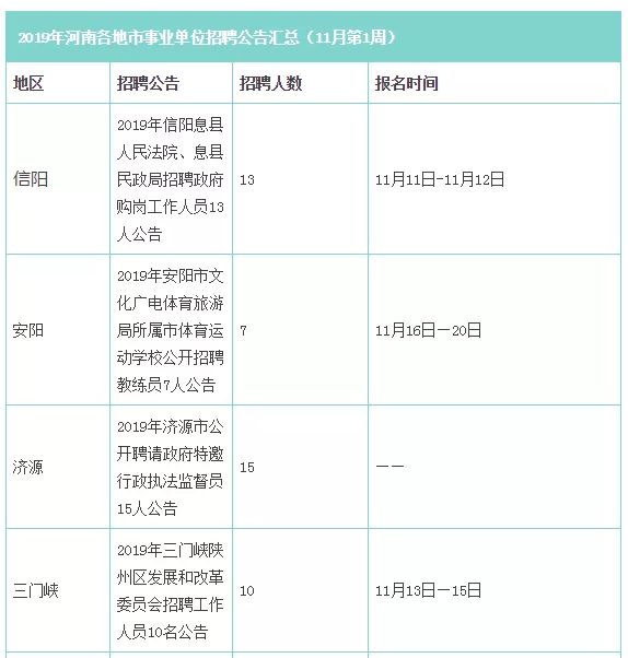 河南11地市事业单位招聘 705人！报名进行中