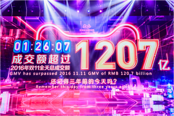 2019天貓雙十一：64分鐘破1000億 河南“褲子”最受歡迎