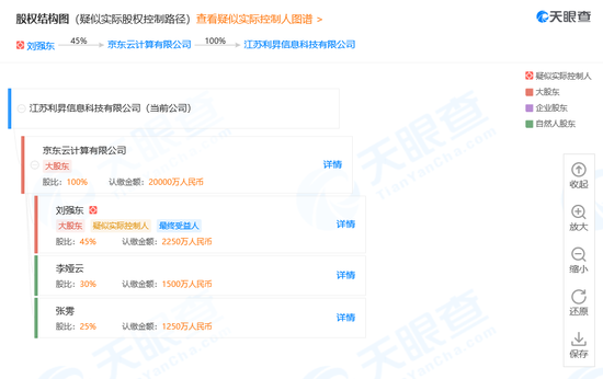 刘强东卸任京东云计算全资子公司总经理 之前已连续卸任多家高管