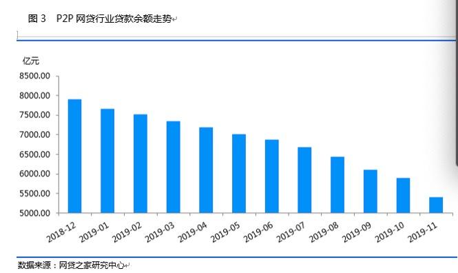 有风险 还不合规 四川宣布全省取缔P2P