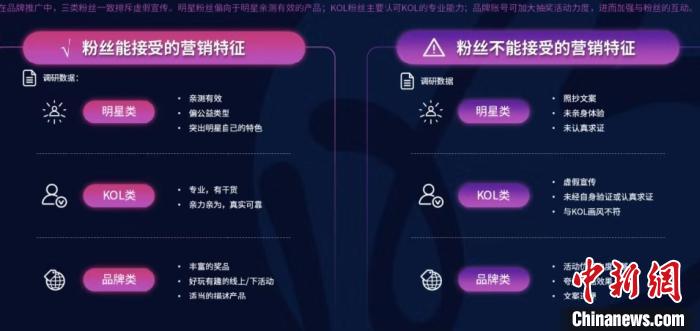 粉丝经济报告：80后关注母婴教育90后关注美妆宠物