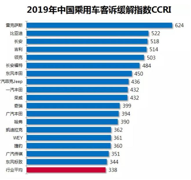 2019中国汽车客户之声（VOC+）研讨会暨颁奖典礼在京举行