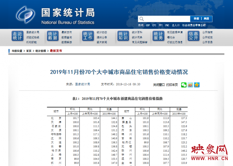 11月70城房价出炉！郑州二手住宅销售均价环比下降0.6%