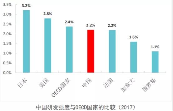 来源：中国企业综合调查(CEGS)报告