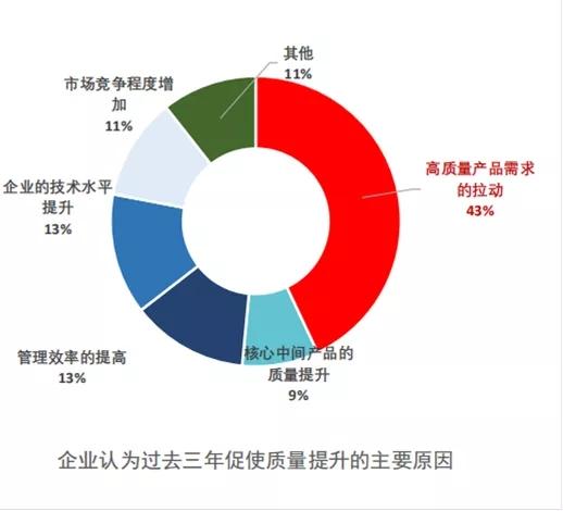 来源：中国企业综合调查(CEGS)报告
