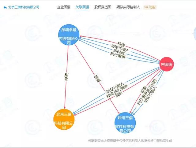 水莲金条涉高额砍头息、强读用户通讯录等 利益到底是不是行业原罪