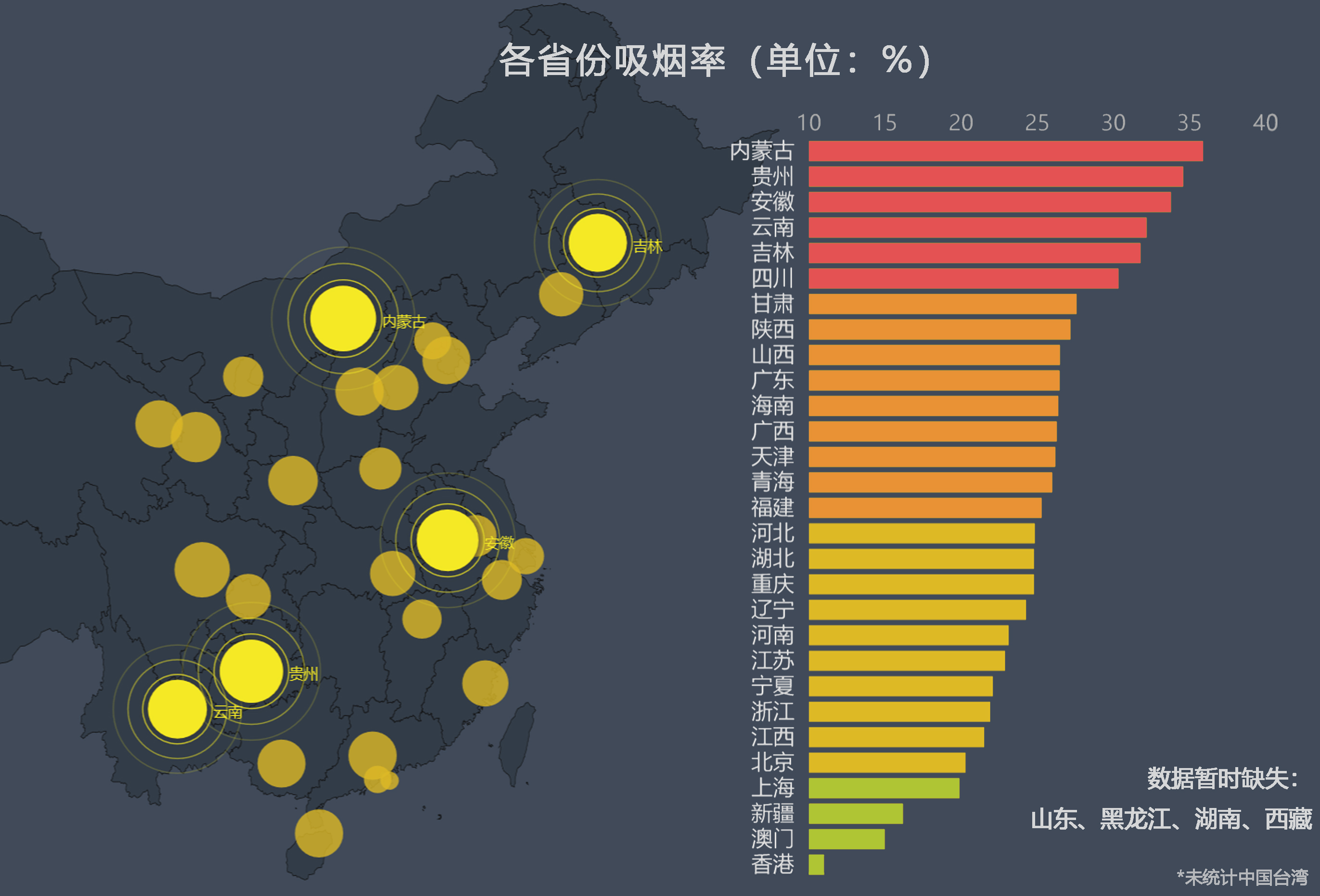 中国省级吸烟率排行榜 北京吸烟率为20.3% 下降3.1个百分点