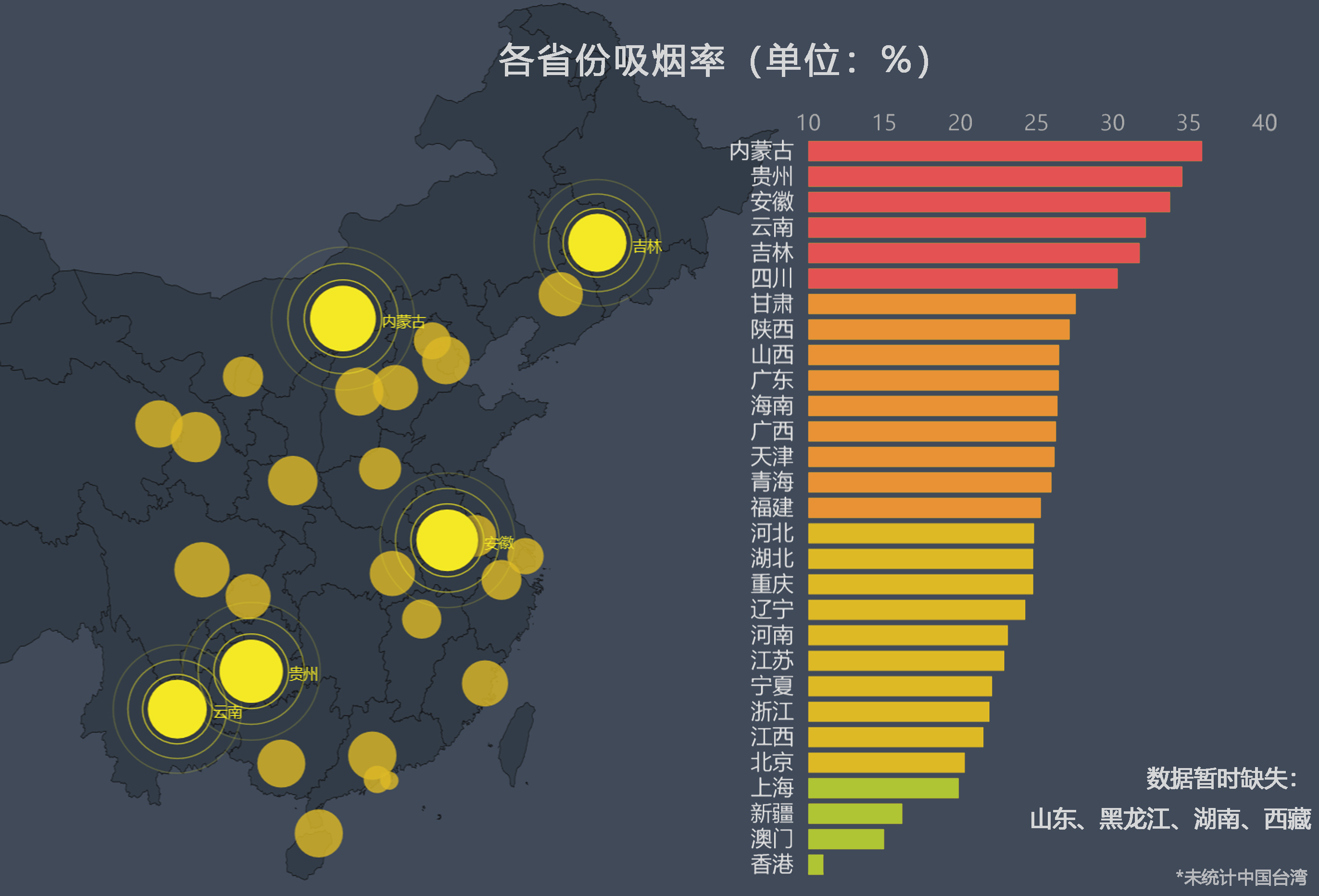 中国省级吸烟率排行榜 北京吸烟率为20.3% 下降3.1个百分点