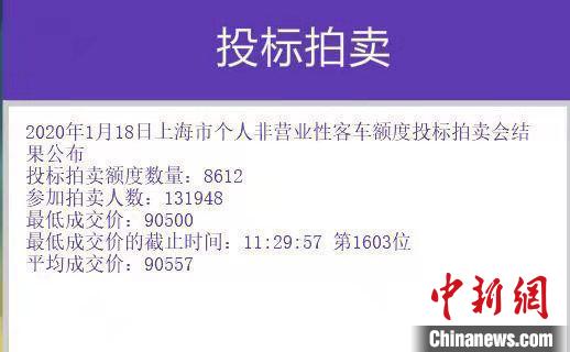 2020年沪牌年度首拍：最低成交价90500元中标率破6