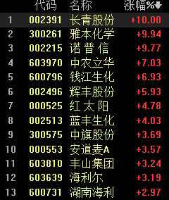 草地贪夜蛾防治概念