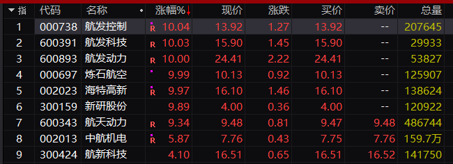 研究员太难！中美航空发动机、蝗虫、钴事件全反转