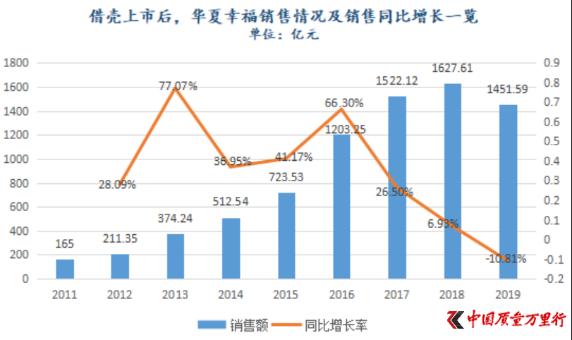 劫后余生的华夏幸福“上瘾”永续债 迎来史上“最烂”现金流