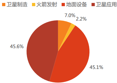 车厂的竞争从陆地烧到太空 A股卫星概念股成色几何？