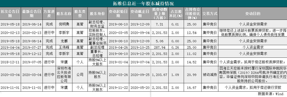 拓维信息2019年业绩扭亏为盈 “华为概念”等概念火热拉动股价