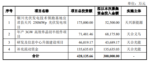 天合光能再上会 实控人有新加坡居留权