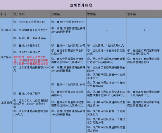 “有品有鱼”频繁被诉涉嫌“传销” 只是代理商之责？你怎么看？