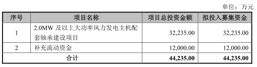 新强联应收账款狂飙周转慢 负责人因违规生产遭公安机关行政拘留