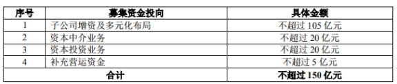 招商证券不分红要配股募150亿 被套的股民怎么办？