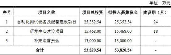 燕麦科技盈利深