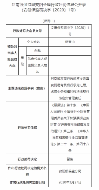 河南商都農(nóng)商行違法虛增業(yè)務(wù)規(guī)模 原行長師青山被警告