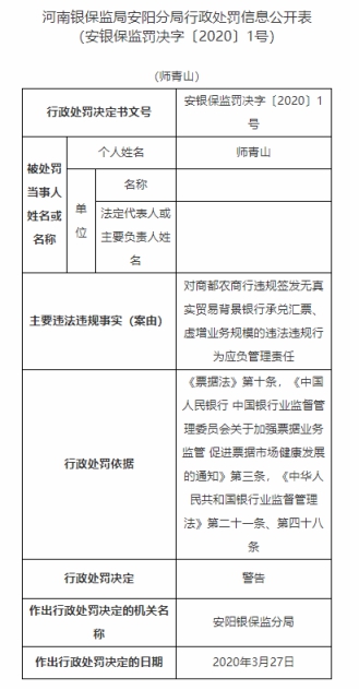 河南商都农商行违法虚增业务规模 原行长师青山被警告