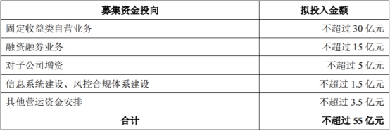 国元证券（000728.SZ）5年股价还剩3成 业绩下滑严重引关注